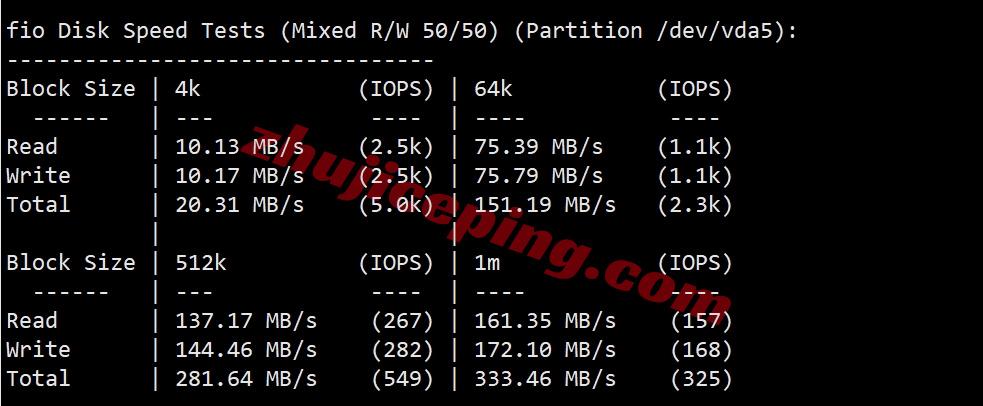 wepes2 wepc西班牙VPS测评，西班牙原生/住宅IP，解锁TikTok/chatgpt等
