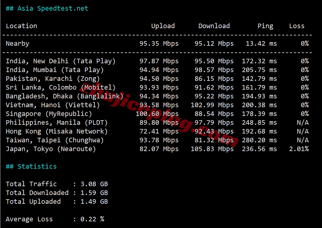 wepfr10 详细测评wepc法国原生IP的VPS，解锁tiktok/chatgpt/netflix等