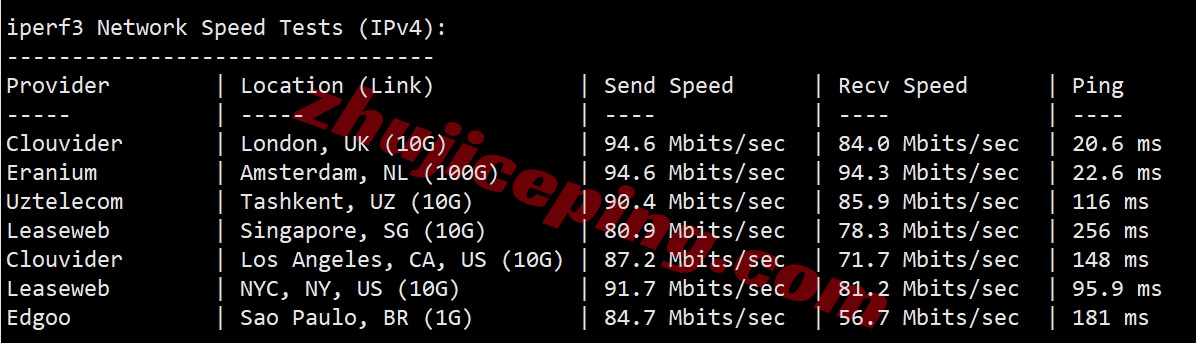 wepfr12 详细测评wepc法国原生IP的VPS，解锁tiktok/chatgpt/netflix等