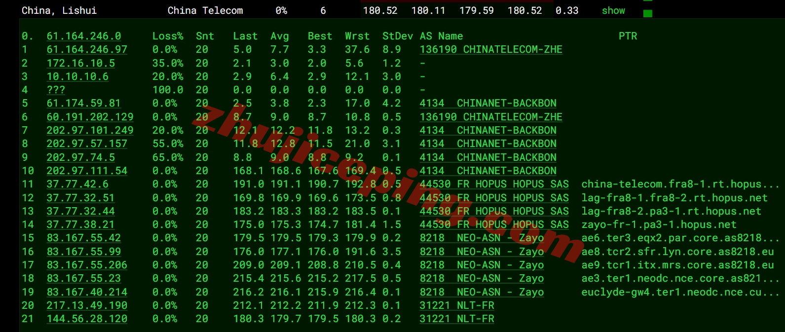 wepfr15 详细测评wepc法国原生IP的VPS，解锁tiktok/chatgpt/netflix等