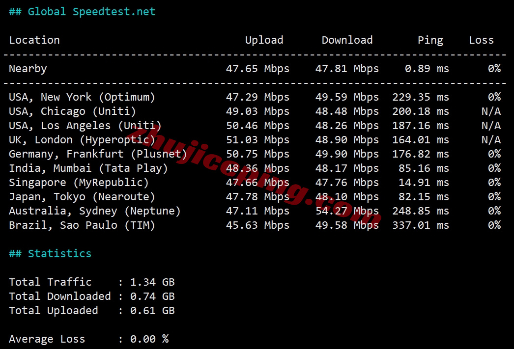 wepid11 详细测评wepc印度尼西亚VPS，原生印尼家宽IP，解锁tiktok等