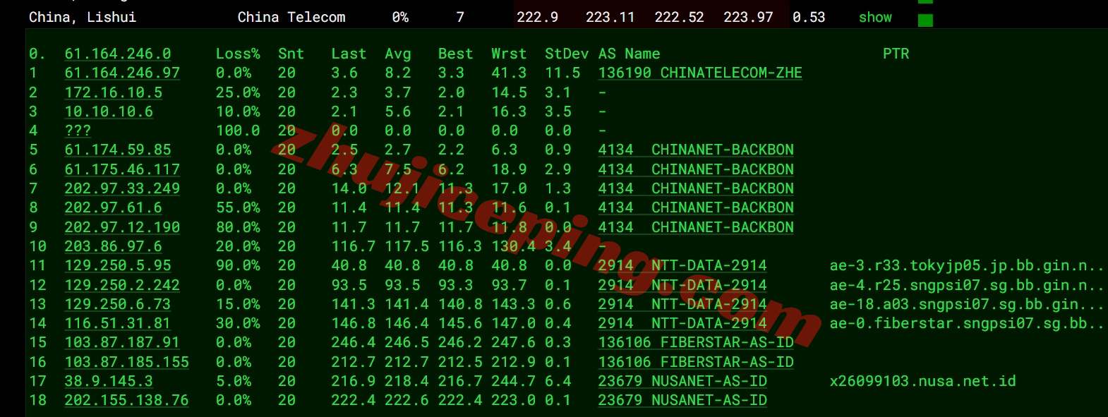 wepid15 详细测评wepc印度尼西亚VPS，原生印尼家宽IP，解锁tiktok等