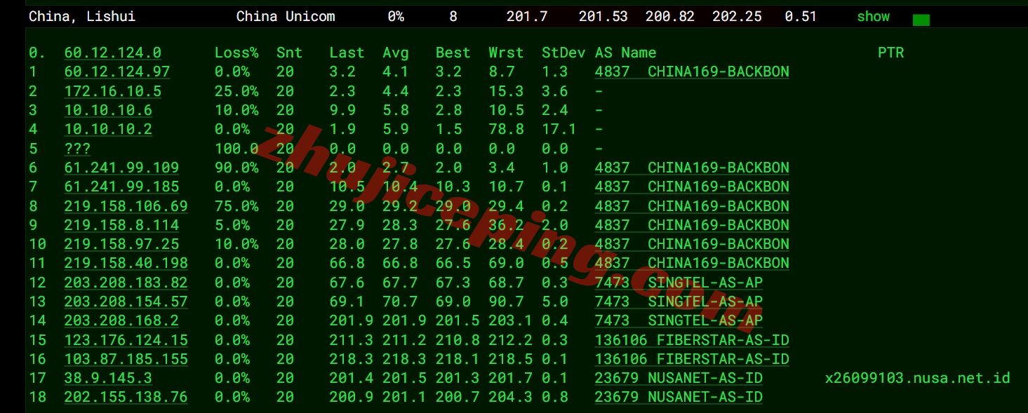 wepid16 详细测评wepc印度尼西亚VPS，原生印尼家宽IP，解锁tiktok等