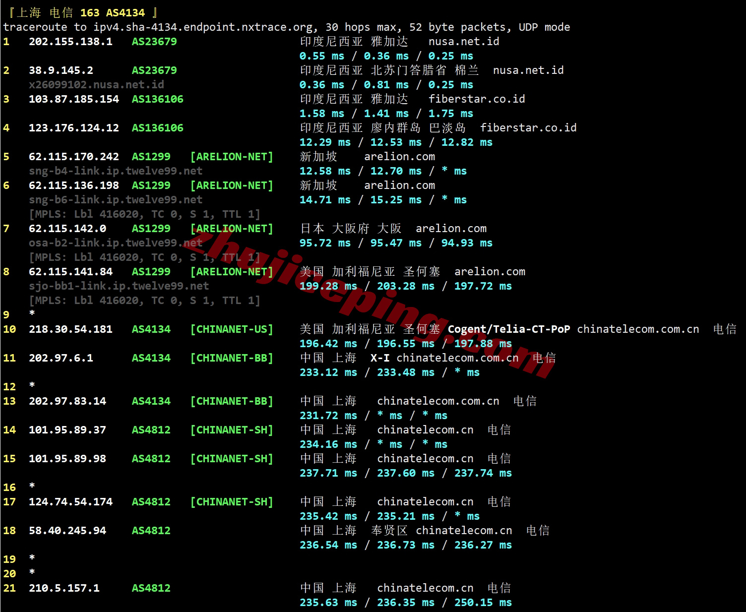 wepid19 详细测评wepc印度尼西亚VPS，原生印尼家宽IP，解锁tiktok等