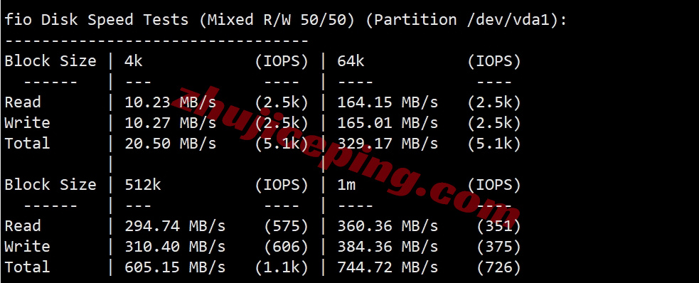 wepid2 详细测评wepc印度尼西亚VPS，原生印尼家宽IP，解锁tiktok等