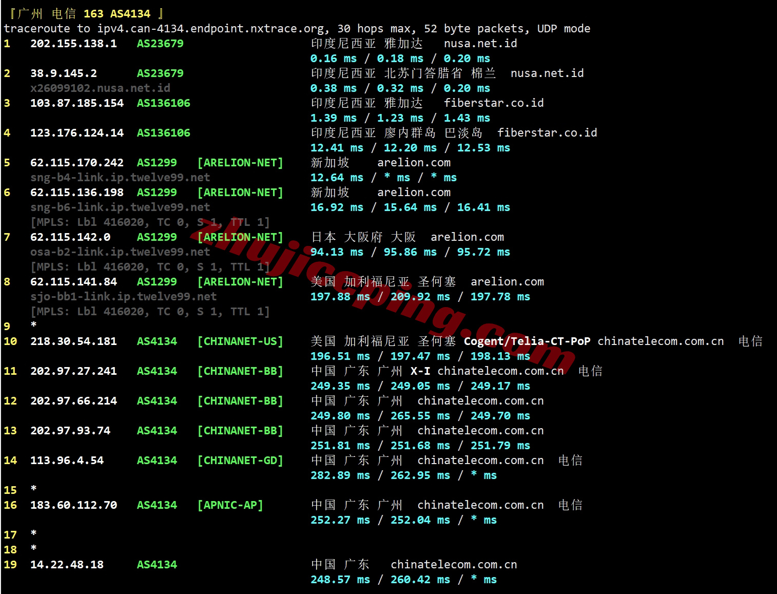 wepid20 详细测评wepc印度尼西亚VPS，原生印尼家宽IP，解锁tiktok等