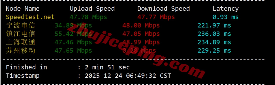 wepid3 详细测评wepc印度尼西亚VPS，原生印尼家宽IP，解锁tiktok等