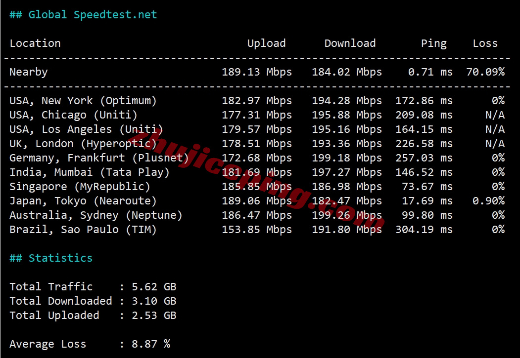 wepjp11 wepc“日本TikTok专用”系列VPS测评，解锁TikTok/chatgpt/claude等