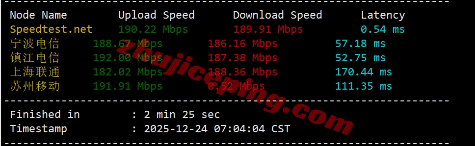 wepjp3 wepc“日本TikTok专用”系列VPS测评，解锁TikTok/chatgpt/claude等