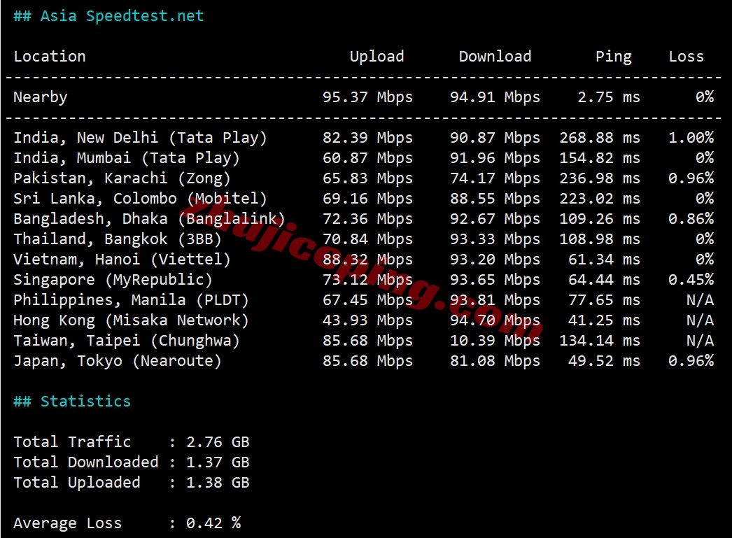 wepkr11 wepc“韩国家宽_TK直播”系列VPS测评,延迟低/能解锁部分流媒体