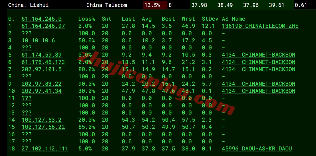wepkr15 wepc“韩国家宽_TK直播”系列VPS测评,延迟低/能解锁部分流媒体