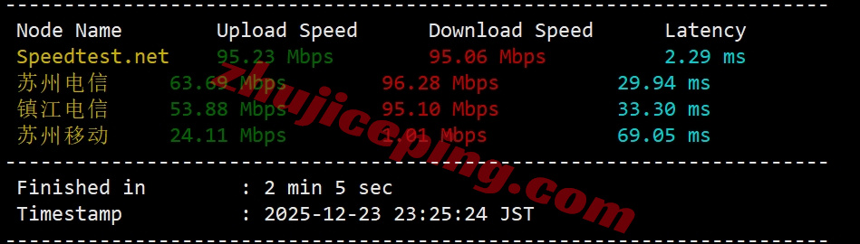 wepkr4 wepc“韩国家宽_TK直播”系列VPS测评,延迟低/能解锁部分流媒体