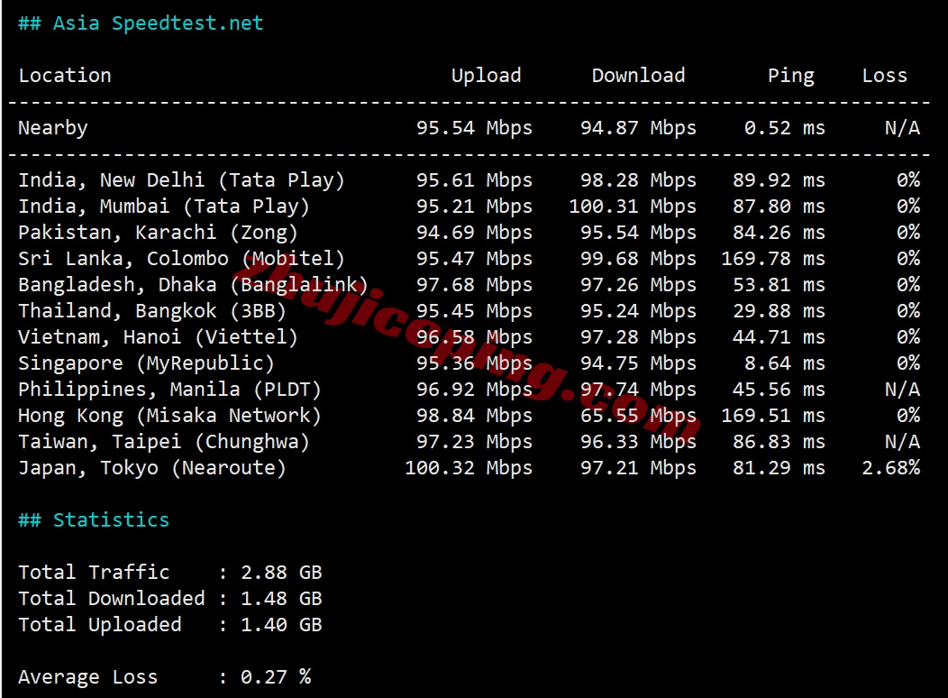 wepmy11 详细测评wepc马来西亚VPS，原生双ISP家庭住宅属性IP