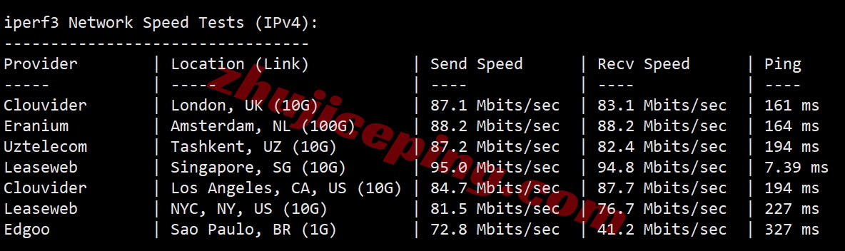 wepmy12 详细测评wepc马来西亚VPS，原生双ISP家庭住宅属性IP