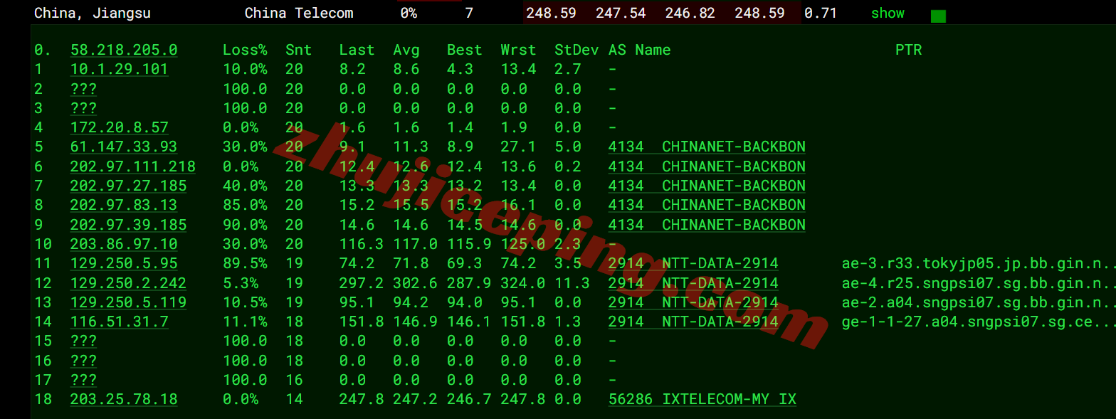 wepmy15 详细测评wepc马来西亚VPS，原生双ISP家庭住宅属性IP