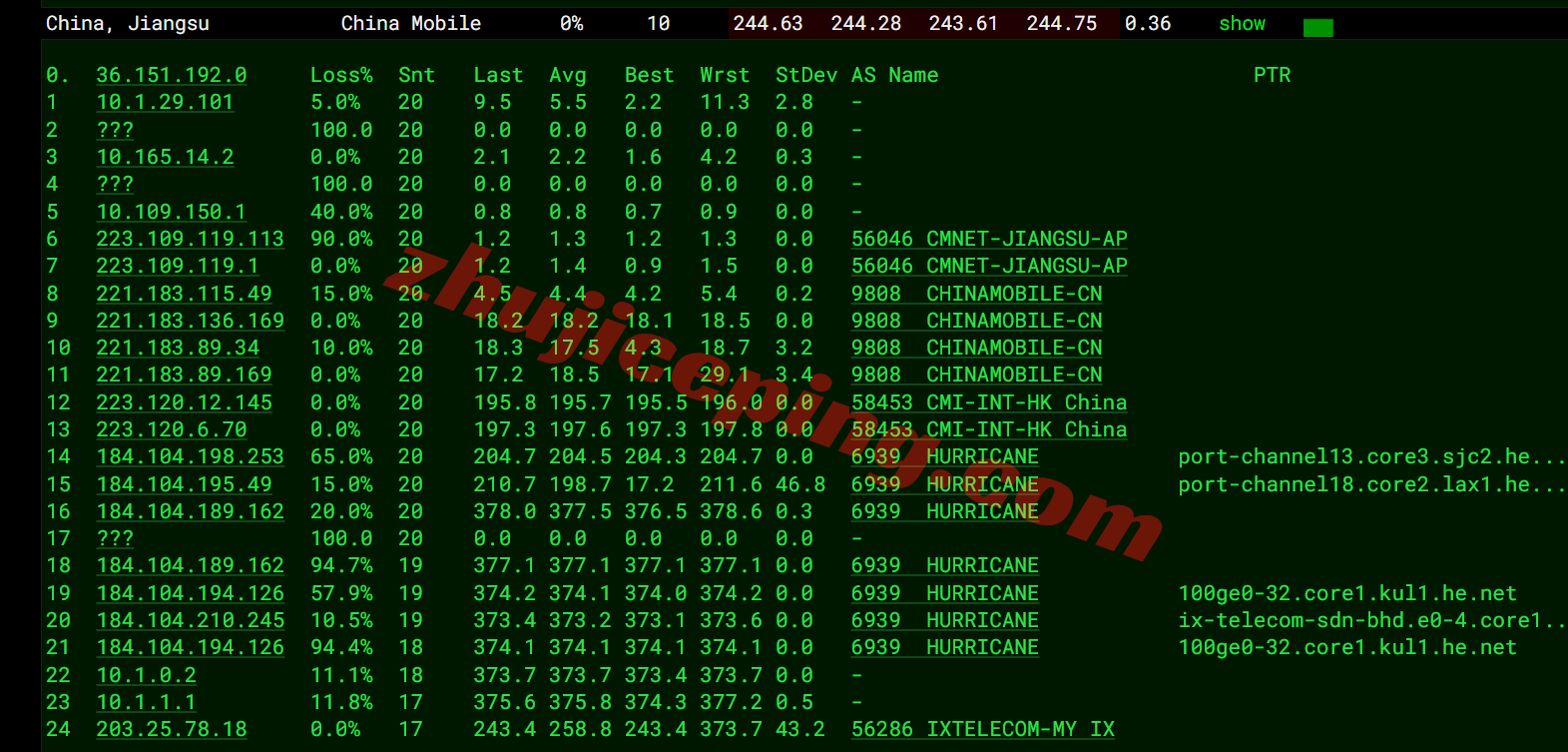 wepmy16 详细测评wepc马来西亚VPS，原生双ISP家庭住宅属性IP