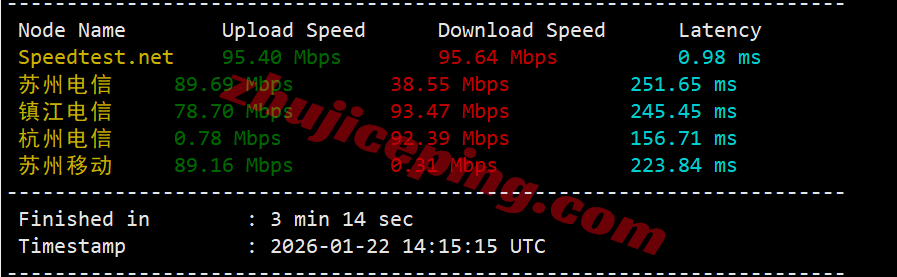 wepmy3 详细测评wepc马来西亚VPS，原生双ISP家庭住宅属性IP
