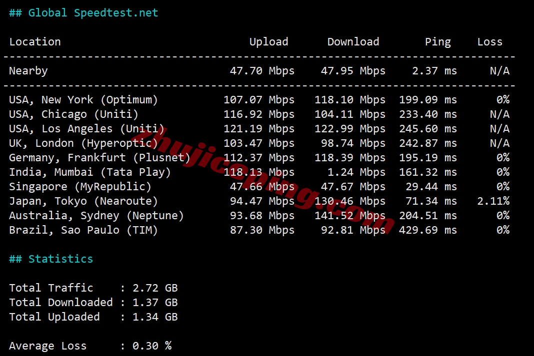 wepph11 wepc菲律宾VPS详细测评，解锁TikTok/chatgpt/claude/gemini等