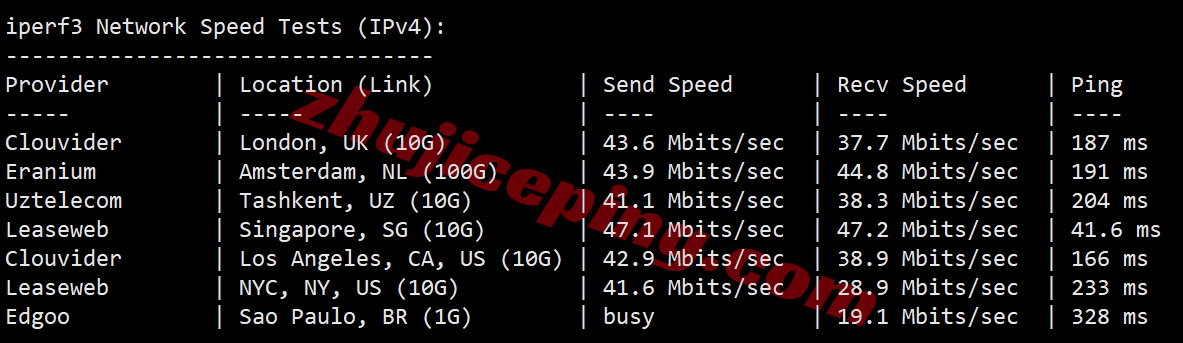 wepph12 wepc菲律宾VPS详细测评，解锁TikTok/chatgpt/claude/gemini等