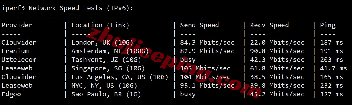 wepph13 wepc菲律宾VPS详细测评，解锁TikTok/chatgpt/claude/gemini等