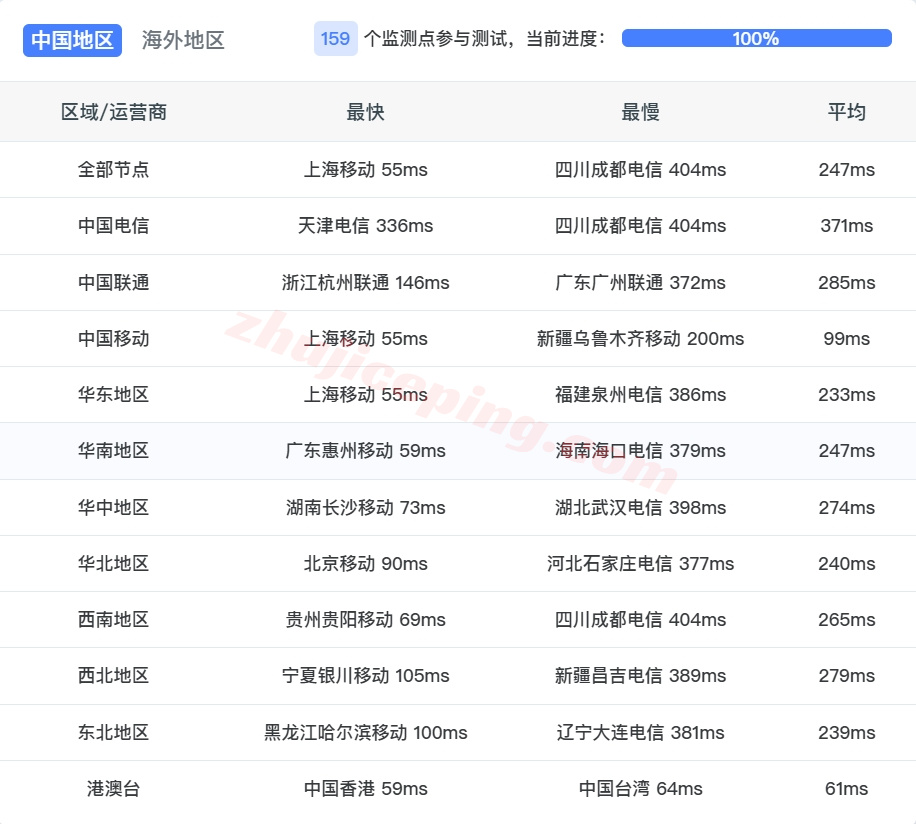 wepph14 wepc菲律宾VPS详细测评，解锁TikTok/chatgpt/claude/gemini等