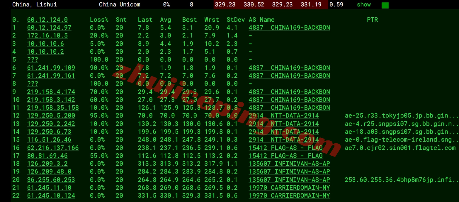 wepph17 wepc菲律宾VPS详细测评，解锁TikTok/chatgpt/claude/gemini等