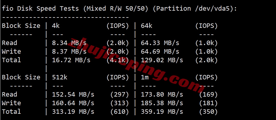 wepph2 wepc菲律宾VPS详细测评，解锁TikTok/chatgpt/claude/gemini等