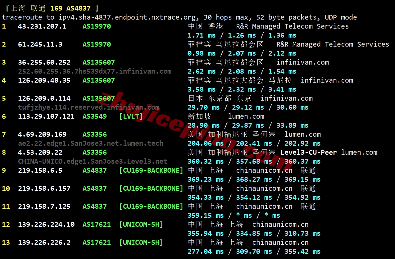 wepph23 wepc菲律宾VPS详细测评，解锁TikTok/chatgpt/claude/gemini等