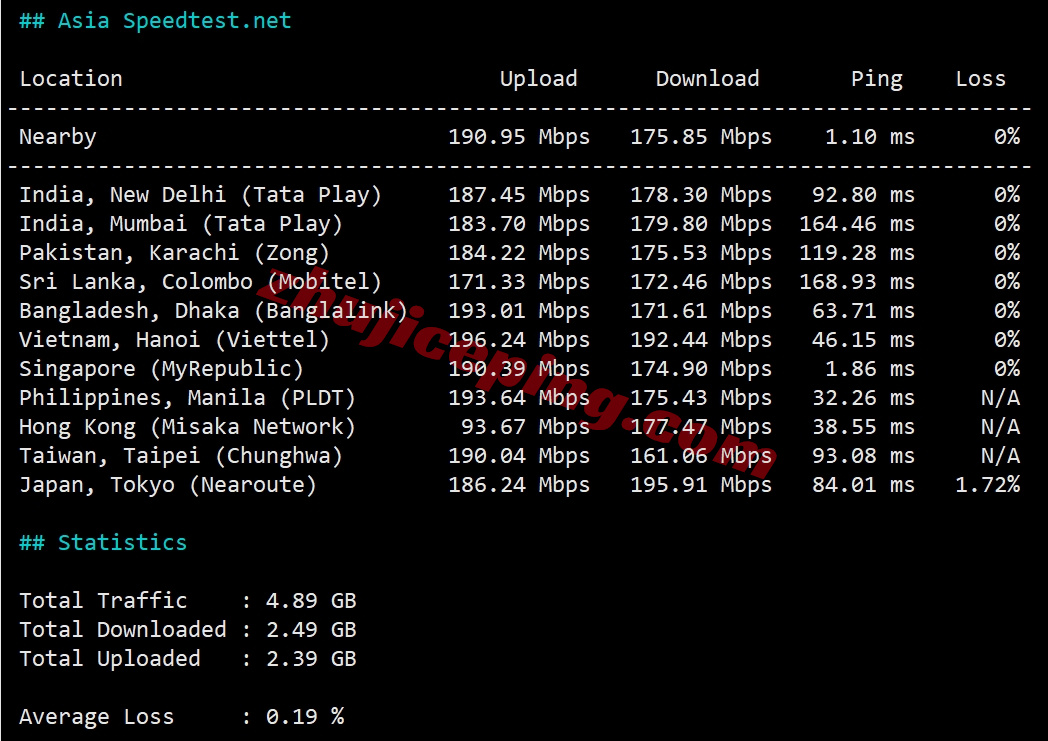 wepsg10 详细测评wepc新加坡住宅/家宽IP属性的VPS，解锁TikTok等