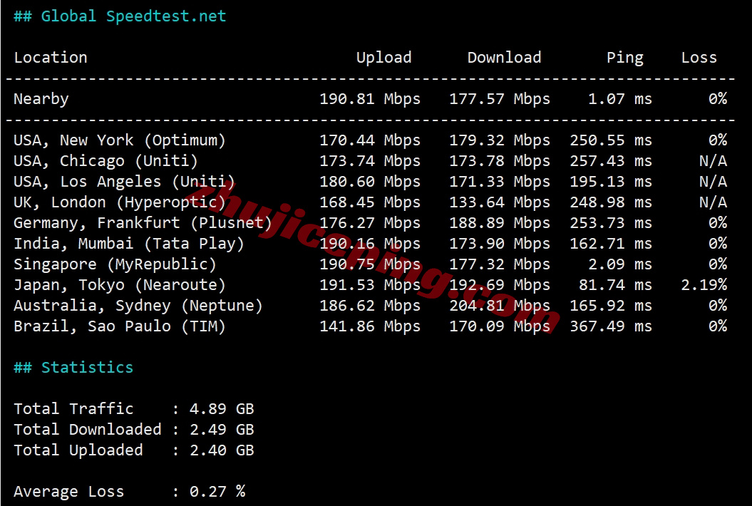 wepsg11 详细测评wepc新加坡住宅/家宽IP属性的VPS，解锁TikTok等