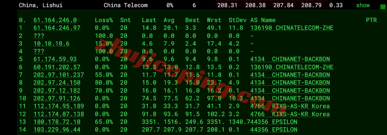 wepsg15 详细测评wepc新加坡住宅/家宽IP属性的VPS，解锁TikTok等