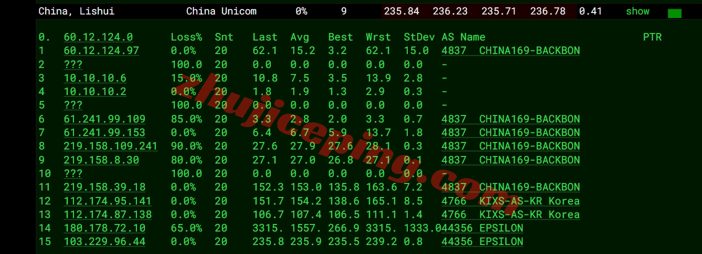 wepsg16 详细测评wepc新加坡住宅/家宽IP属性的VPS，解锁TikTok等