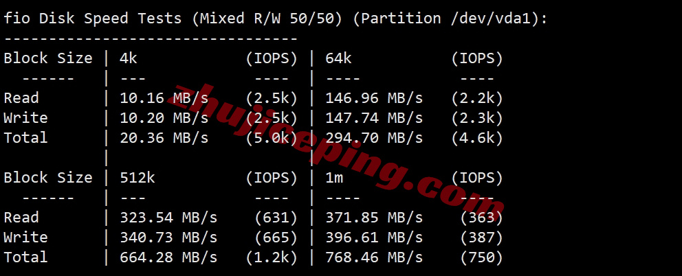 wepsg2 详细测评wepc新加坡住宅/家宽IP属性的VPS，解锁TikTok等