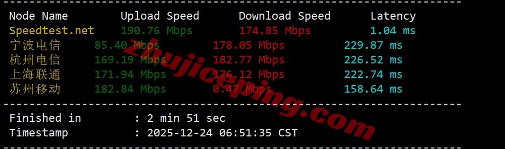 wepsg3 详细测评wepc新加坡住宅/家宽IP属性的VPS，解锁TikTok等