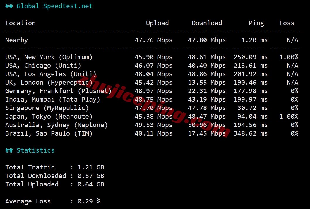 wepth10 wepc泰国VPS测评，原生IP，解锁tiktok/chatgpt/gemini/claude等