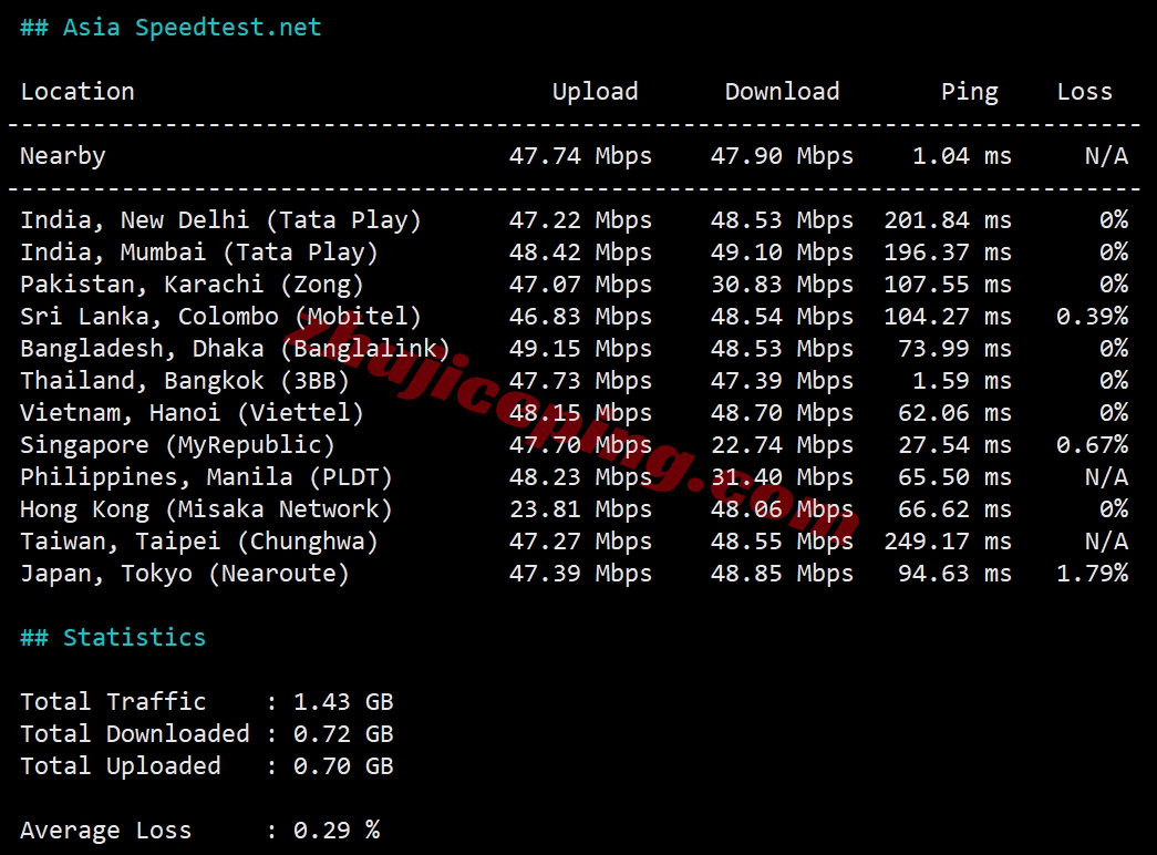 wepth11 wepc泰国VPS测评，原生IP，解锁tiktok/chatgpt/gemini/claude等