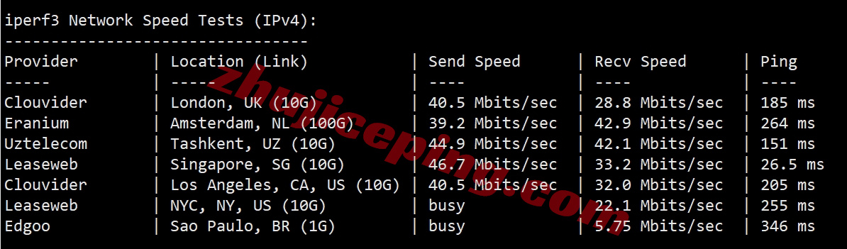 wepth12 wepc泰国VPS测评，原生IP，解锁tiktok/chatgpt/gemini/claude等