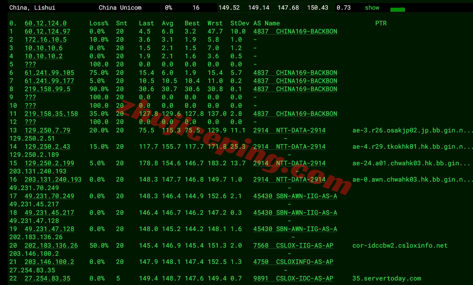 wepth16 wepc泰国VPS测评，原生IP，解锁tiktok/chatgpt/gemini/claude等