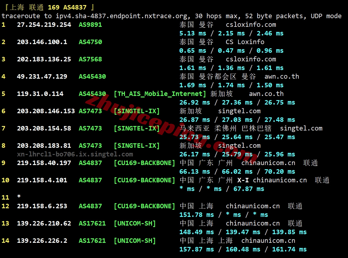 wepth22 wepc泰国VPS测评，原生IP，解锁tiktok/chatgpt/gemini/claude等