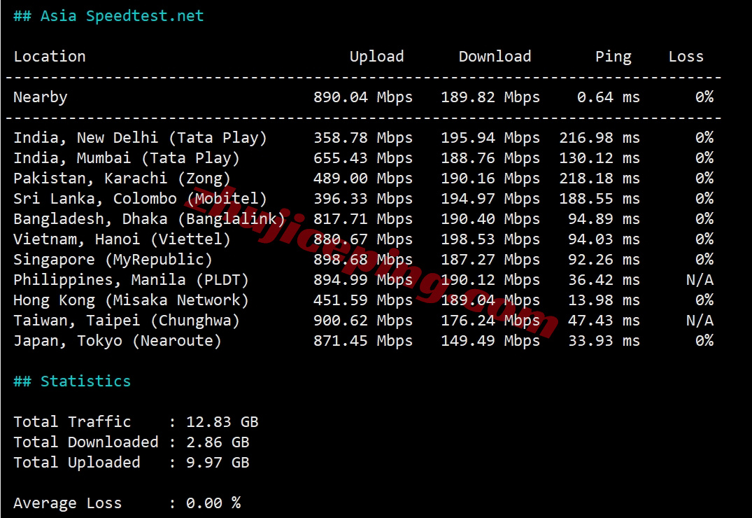 weptw10 wepc台湾原生VPS测评，TikTok/chatgpt/Claude/Gemini/netflix等可解锁