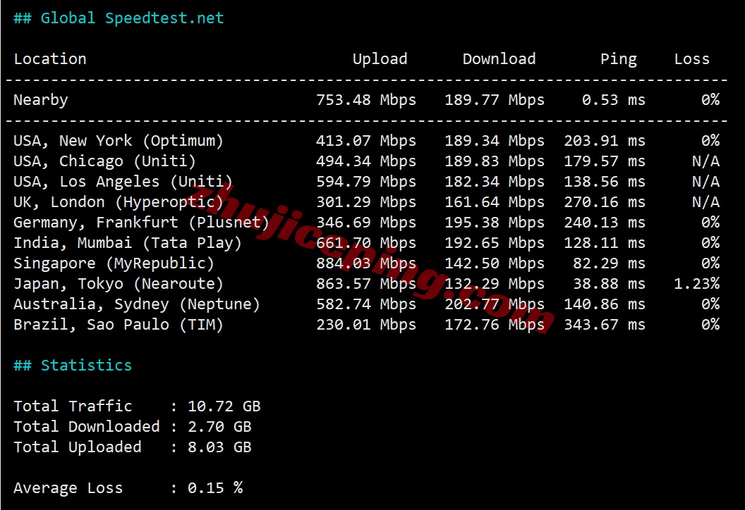 weptw11 wepc台湾原生VPS测评，TikTok/chatgpt/Claude/Gemini/netflix等可解锁
