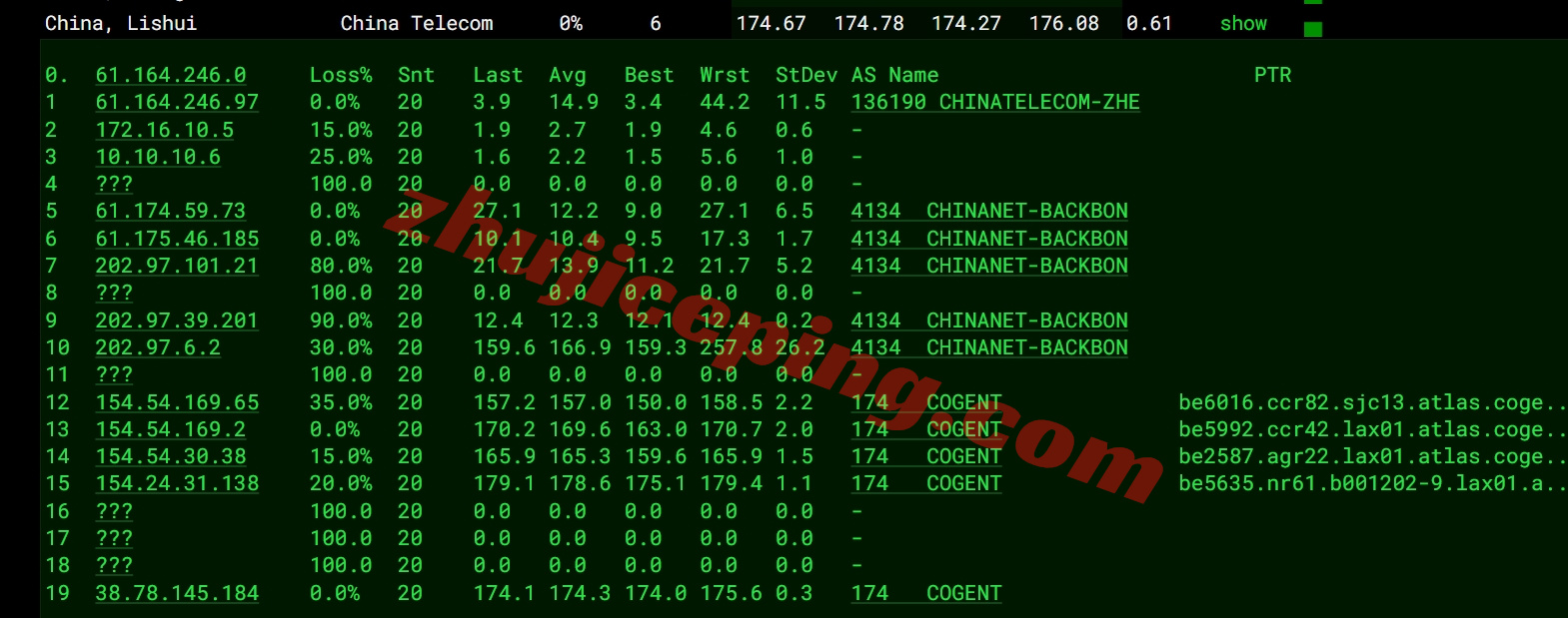 wplacup12 详细测评wepc美国AS9929系列VPS，双ISP住宅IP，解锁tiktok等效果