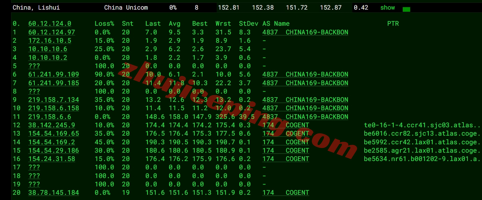 wplacup13 详细测评wepc美国AS9929系列VPS，双ISP住宅IP，解锁tiktok等效果