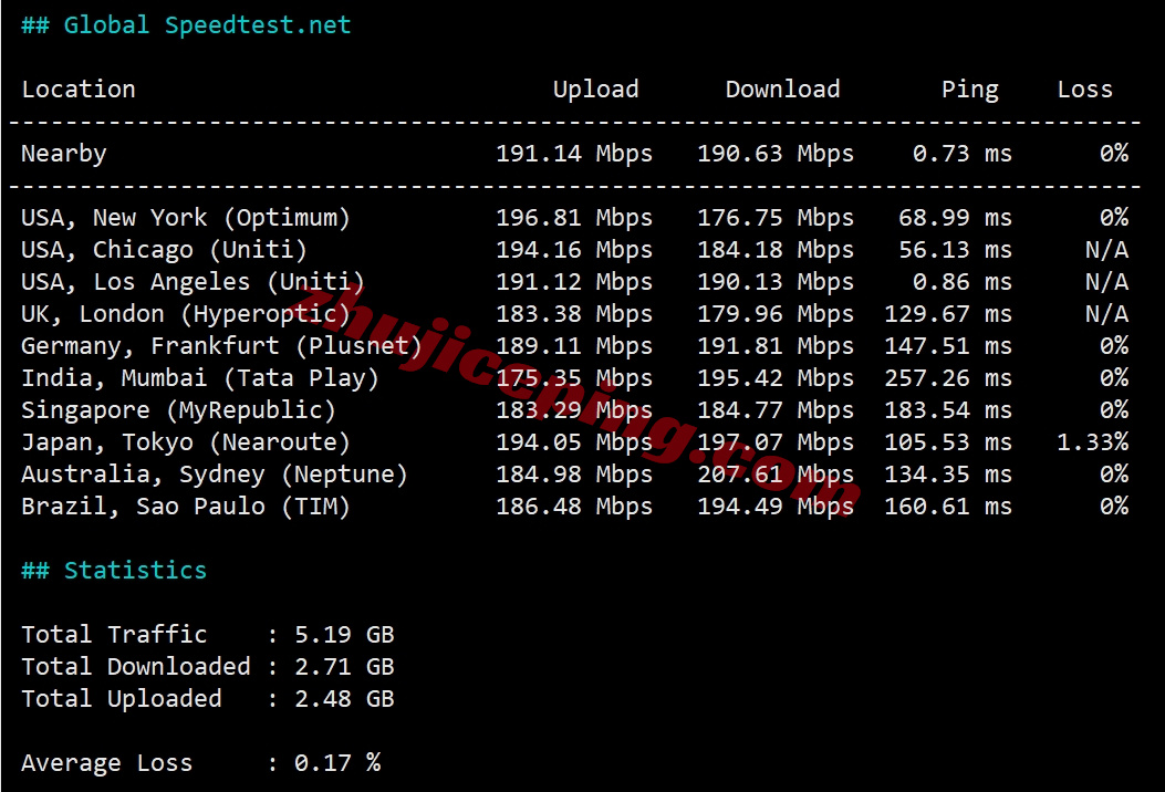 wplacup8 详细测评wepc美国AS9929系列VPS，双ISP住宅IP，解锁tiktok等效果