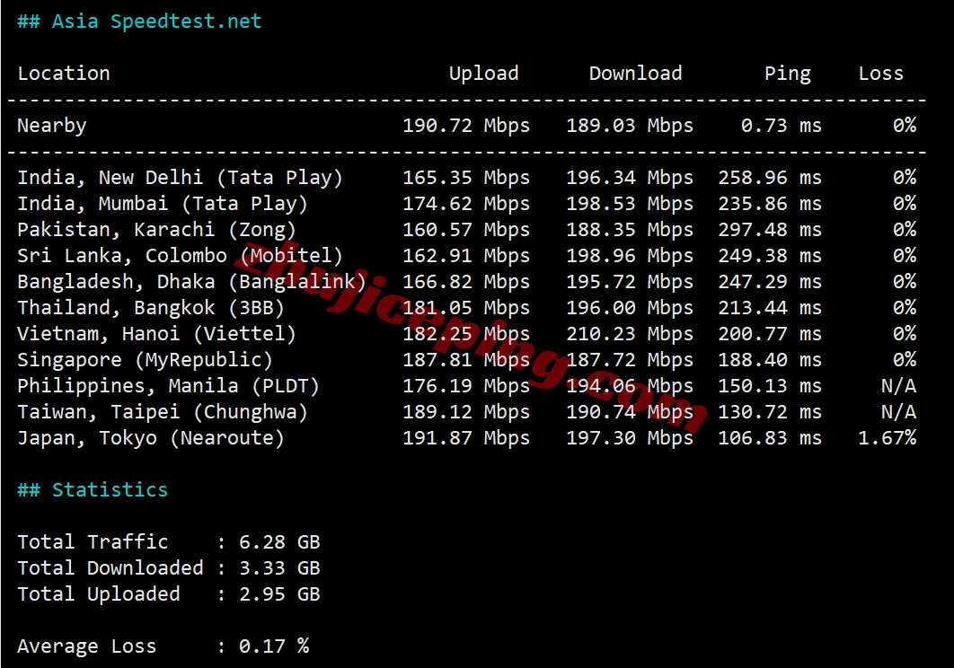 wplacup9 详细测评wepc美国AS9929系列VPS，双ISP住宅IP，解锁tiktok等效果