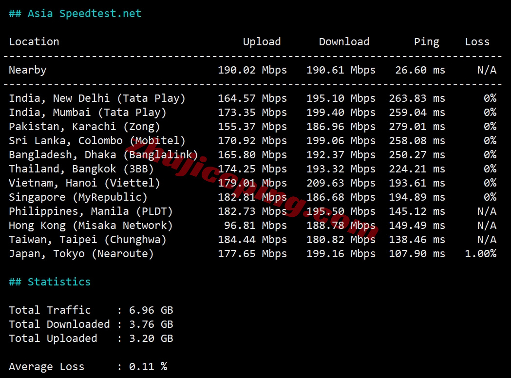 wplagt11 测评wepc美国洛杉矶GTT/NTT家宽双ISP属性IP+AS9929网络的VPS