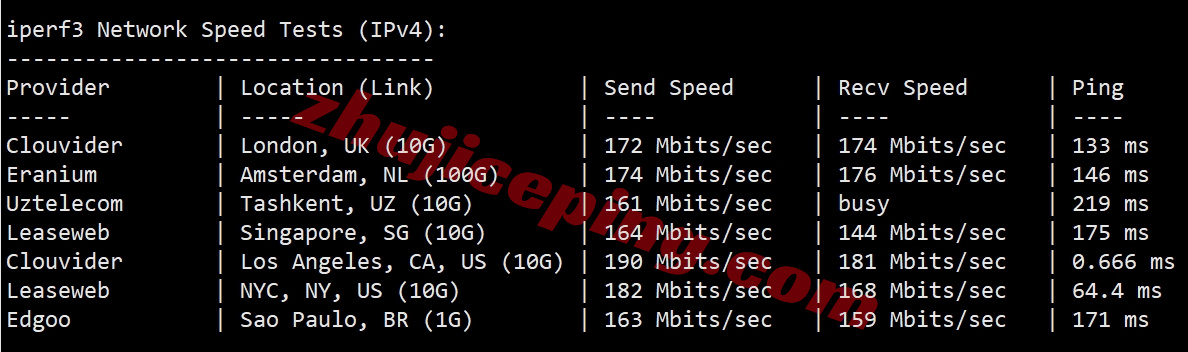 wplagt12 测评wepc美国洛杉矶GTT/NTT家宽双ISP属性IP+AS9929网络的VPS