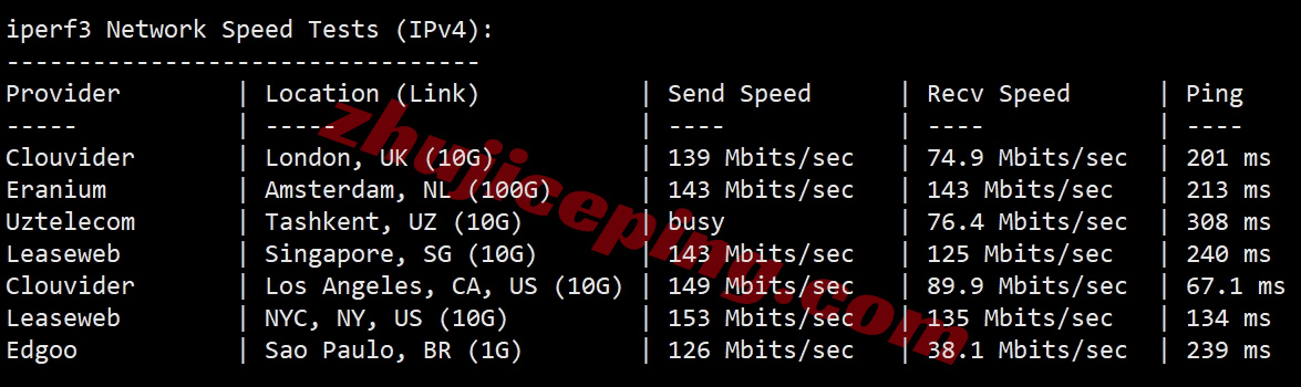 wpnyisp12 测评wepc美国纽约双ISP住宅属性IP的VPS，联通AS4837网络加持！