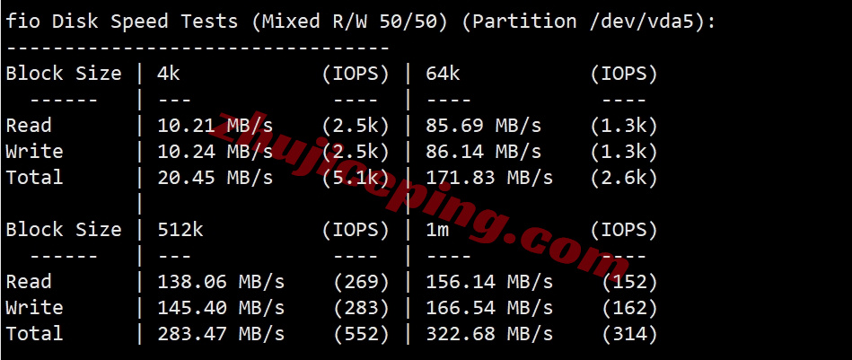 wpnyisp2 测评wepc美国纽约双ISP住宅属性IP的VPS，联通AS4837网络加持！