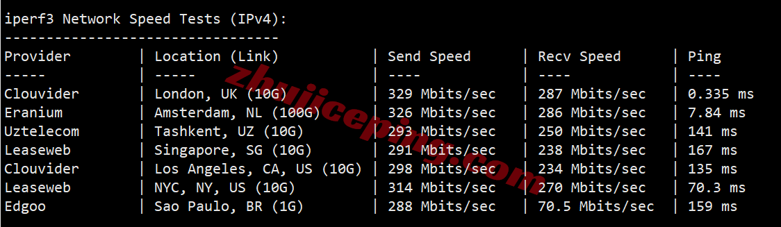 yinuk12 详细测评yin-net/荫云英国双ISP属性IP的VPS，能解锁tiktok等，网络还凑合！